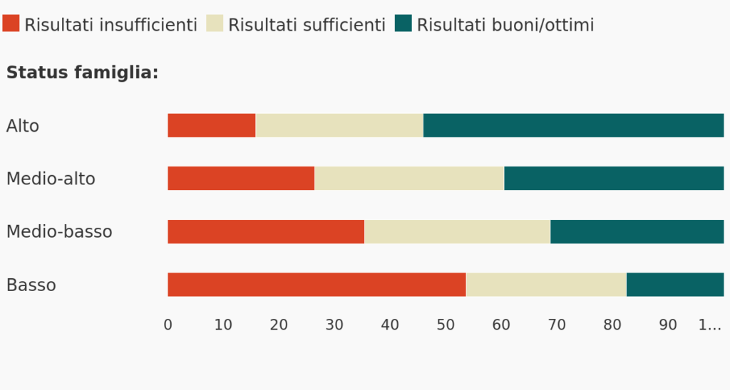 rendimento-scolastico