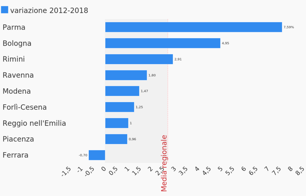 calo-demografico-emilia-romagna