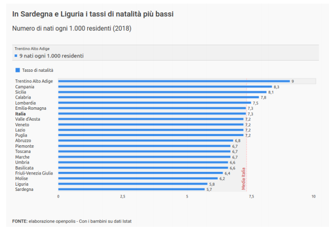 calo-demografico-in-italia