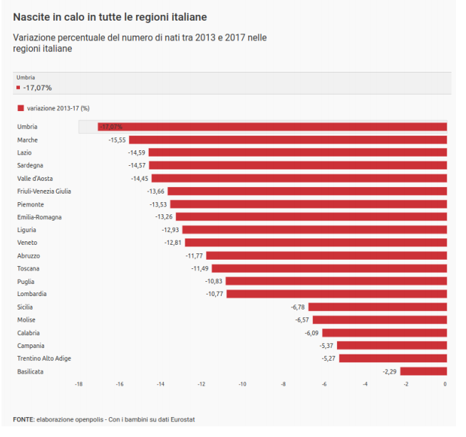 calo-demografico-in-italia